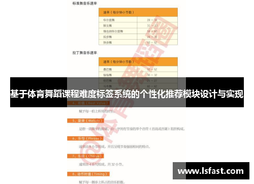 基于体育舞蹈课程难度标签系统的个性化推荐模块设计与实现