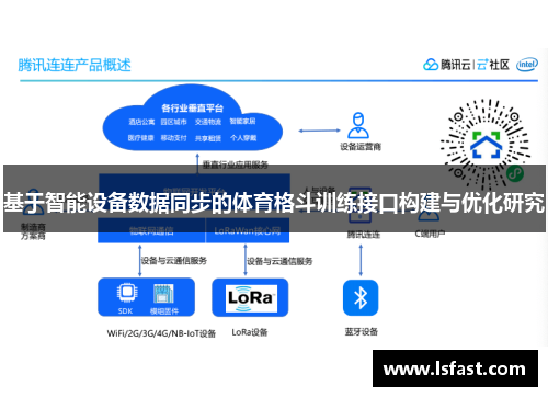 基于智能设备数据同步的体育格斗训练接口构建与优化研究