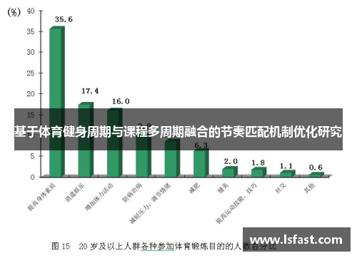 基于体育健身周期与课程多周期融合的节奏匹配机制优化研究