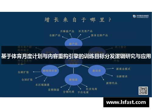基于体育月度计划与内容重构引擎的训练目标分发逻辑研究与应用