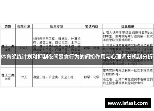 体育晚练计划对抑制夜间暴食行为的间接作用与心理调节机制分析