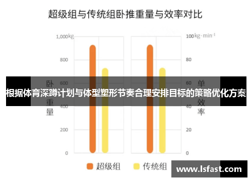 根据体育深蹲计划与体型塑形节奏合理安排目标的策略优化方案